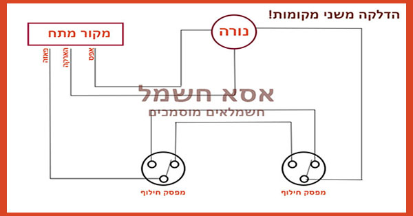 הדלקה משני מקומות